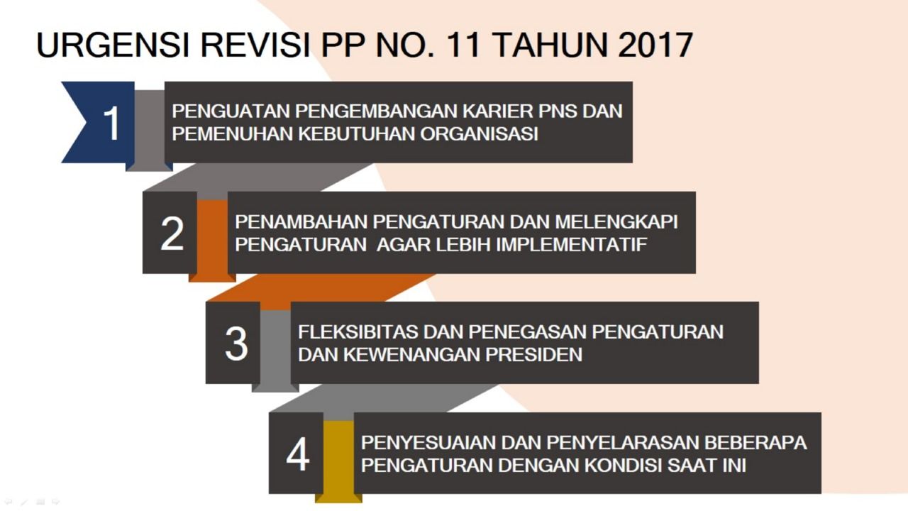 podiumnews.com-Perubahan PP Manajemen PNS Jamin Pengembangan Karier dan Kompetensi PNS